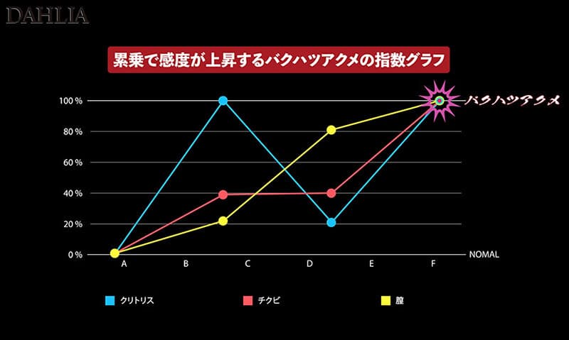 Sample 1