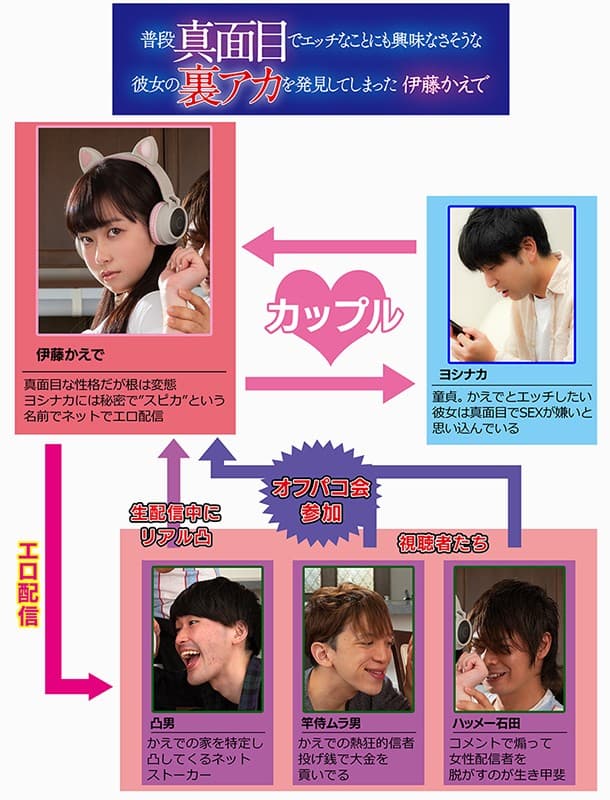 Sample 1